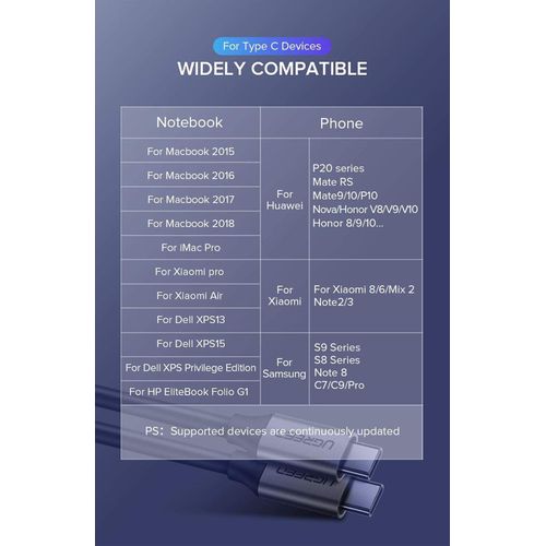 UGREEN USB 3.1 Type-C to Type-C Male 1.5m Data and Charging Cable