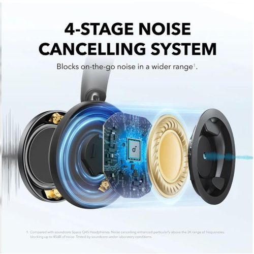 Anker Soundcore Space One