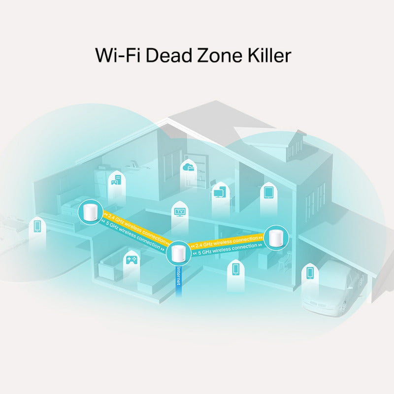 TP-Link Deco X20 AX1800 Whole Home Mesh Wi-Fi 6 System (3-Pack)
