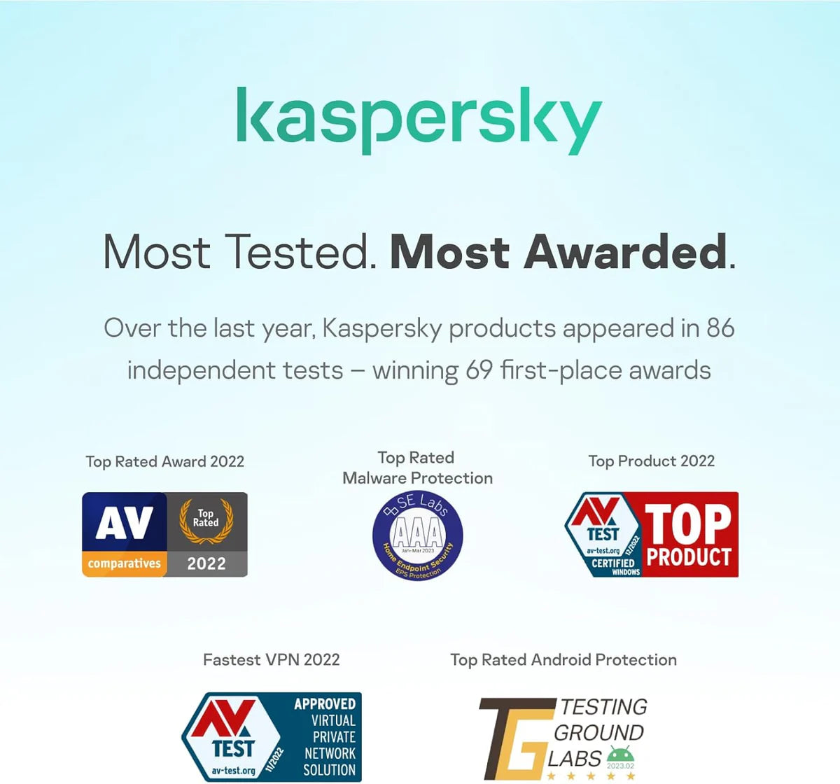 Kaspersky Standard Antivirus 5 Users