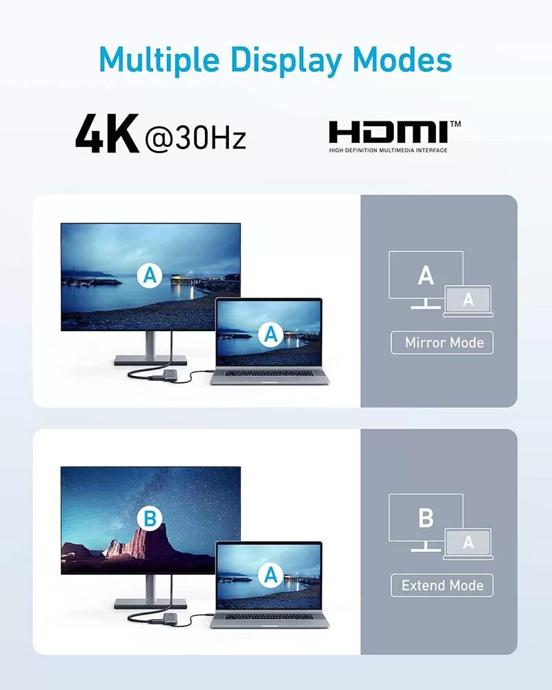 Anker 332 Usb-C Hub (5-In-1) Black