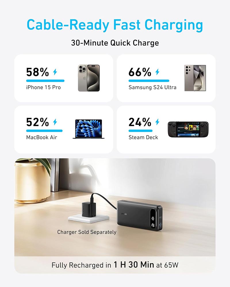 Anker Power Bank (20K, 87W, Built-In Usb-C Cable) Black