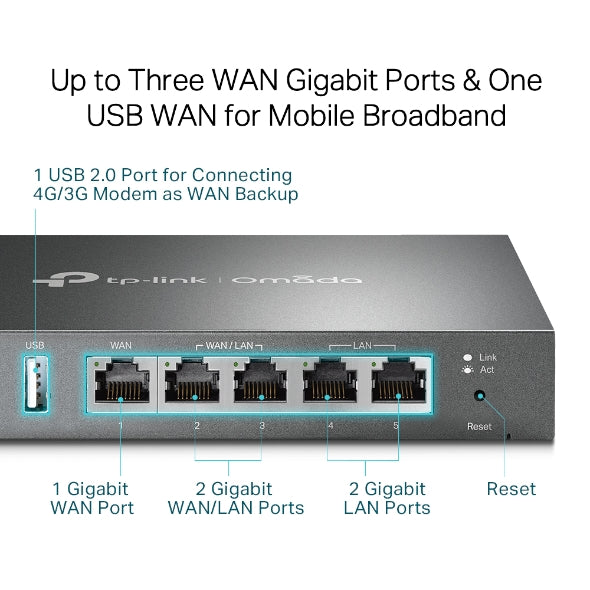 TP-Link Omada ER605 Gigabit Multi-WAN VPN Router