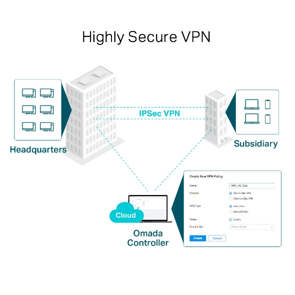 TP-Link Omada ER605 Gigabit Multi-WAN VPN Router