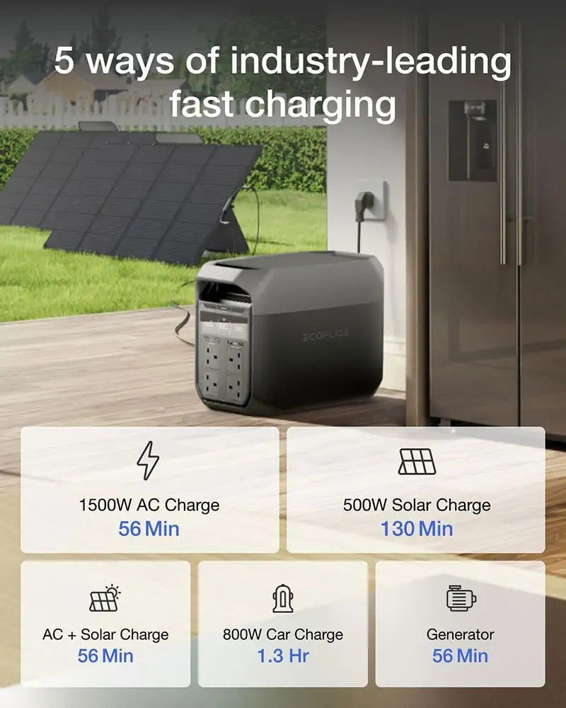 EcoFlow DELTA 3 UK (EFDELTA3-UK) Portable Power Station - 1024Wh LiFePO4 Battery, 1800W Solar Generator with Fast Charging