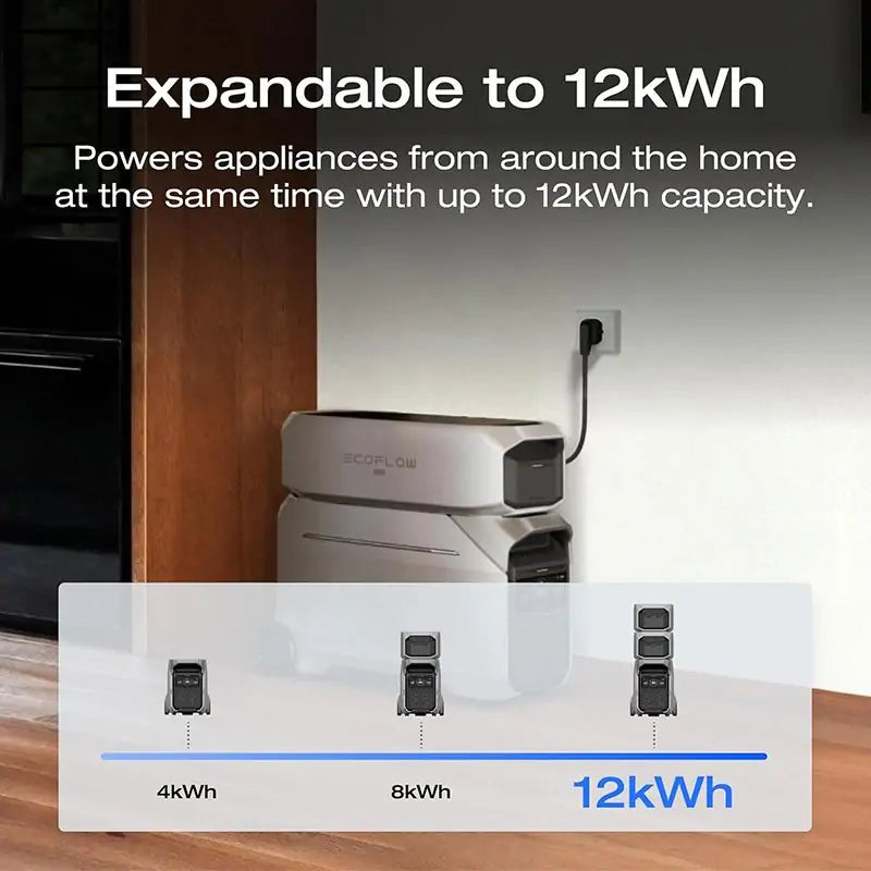 EcoFlow DELTA Pro 3 UK (EFD521)