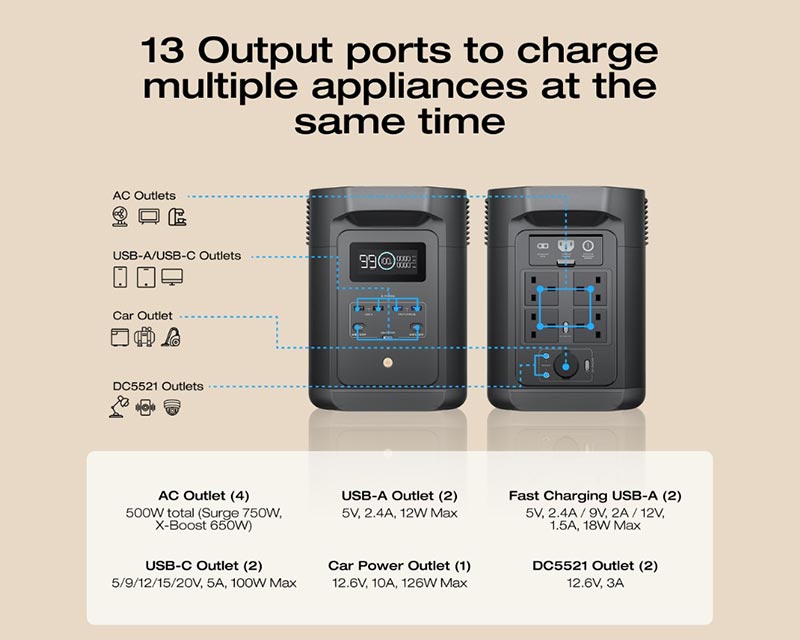 EcoFlow EFE980 - UK (EF-RV-H08-1) Portable Power Station - 980Wh LiFePO4 Battery, 500W Solar Generator + FREE Rechargeable 6-in-1 Fan with LED Lamp