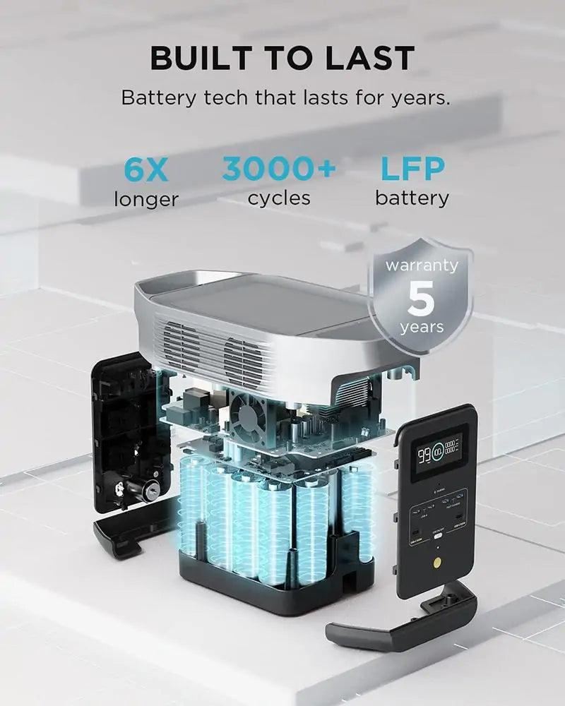 EcoFlow DELTA 2 Portable Power Station ZMR330-UK - 1024Wh LiFePO4 Battery, 1800W Solar Generator with Fast Charging