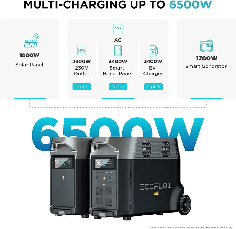 EcoFlow DELTA Pro Portable Power Station DELTAPRO-UK-C20 - 3600Wh LiFePO4 Battery, 3600W Solar Generator with Fast Charging