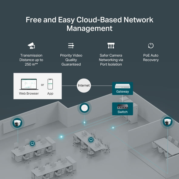 TP-Link Omada ES205GP 5-Port Gigabit Easy Managed Switch with 4-Port PoE+