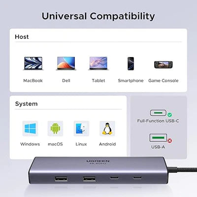 UGREEN 9-in-1 USB-C Multifunction Adapter