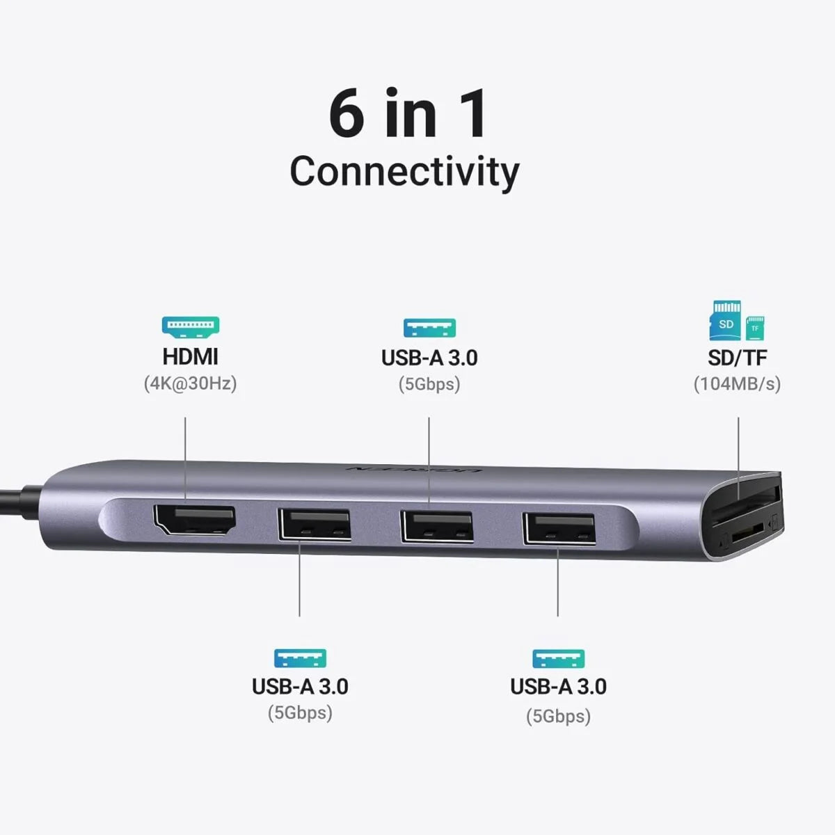 UGREEN 6 in 1  Multifunction Adapter, Type C to USB 3.0 ( 3 Port) + 4K HDMI + SD & TF  Card Reader