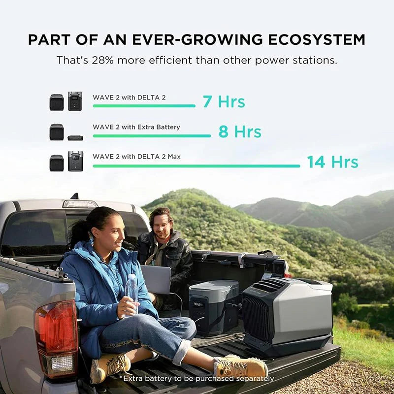 EcoFlow WAVE 2 Smart Portable Air Conditioner (ZYDKT210-UK-NBOX)